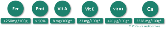 Luzixine